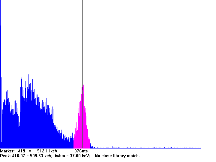 CXS-OP-SZB-PET Spectrum